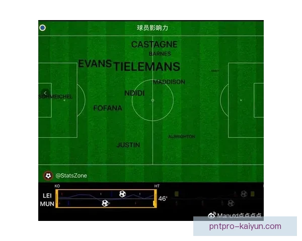 罗杰斯在比赛中的战术解析与表现分析